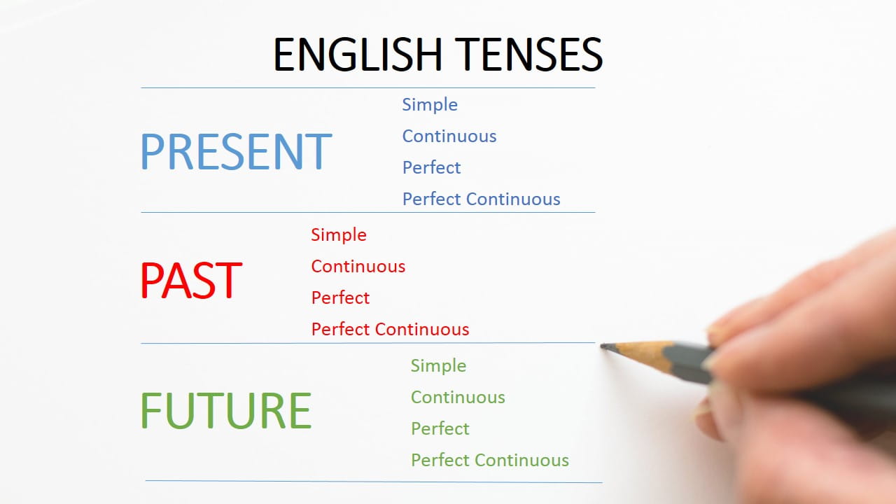 grammar tenses cover
